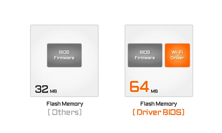 GIGABYTE X870E AORUS MASTER X3D ICE AM5 AMD X870E ATX Motherboard