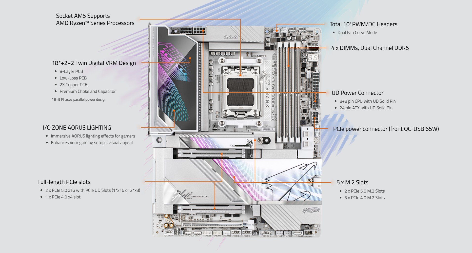 GIGABYTE X870E AORUS MASTER X3D ICE AM5 AMD X870E ATX Motherboard