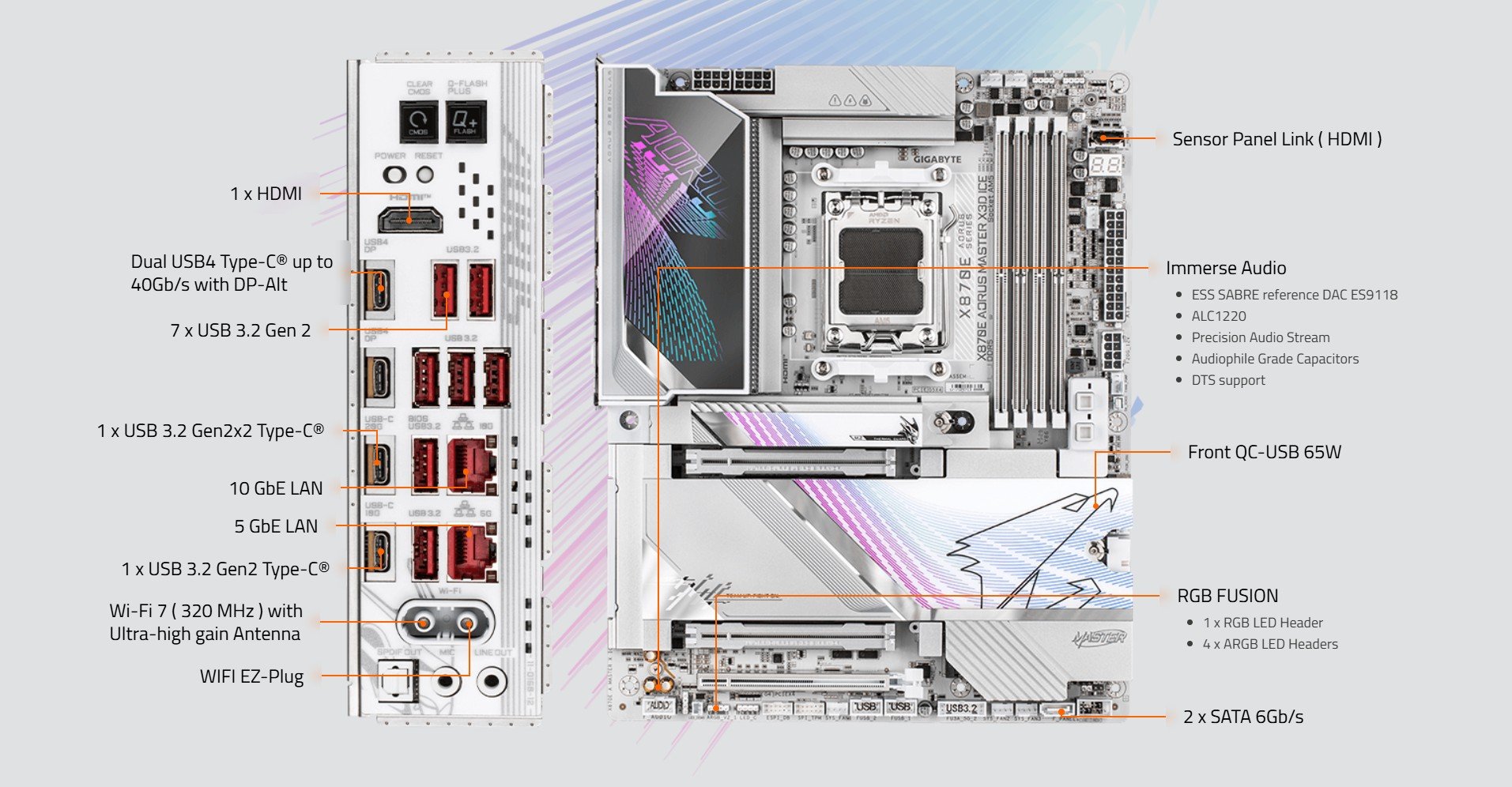 GIGABYTE X870E AORUS MASTER X3D ICE AM5 AMD X870E ATX Motherboard