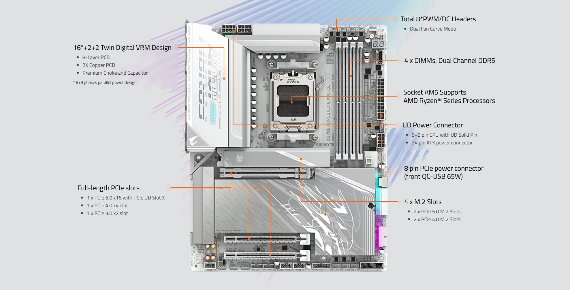 GIGABYTE X870E AORUS ELITE X3D ICE AM5 AMD X870E ATX Motherboard