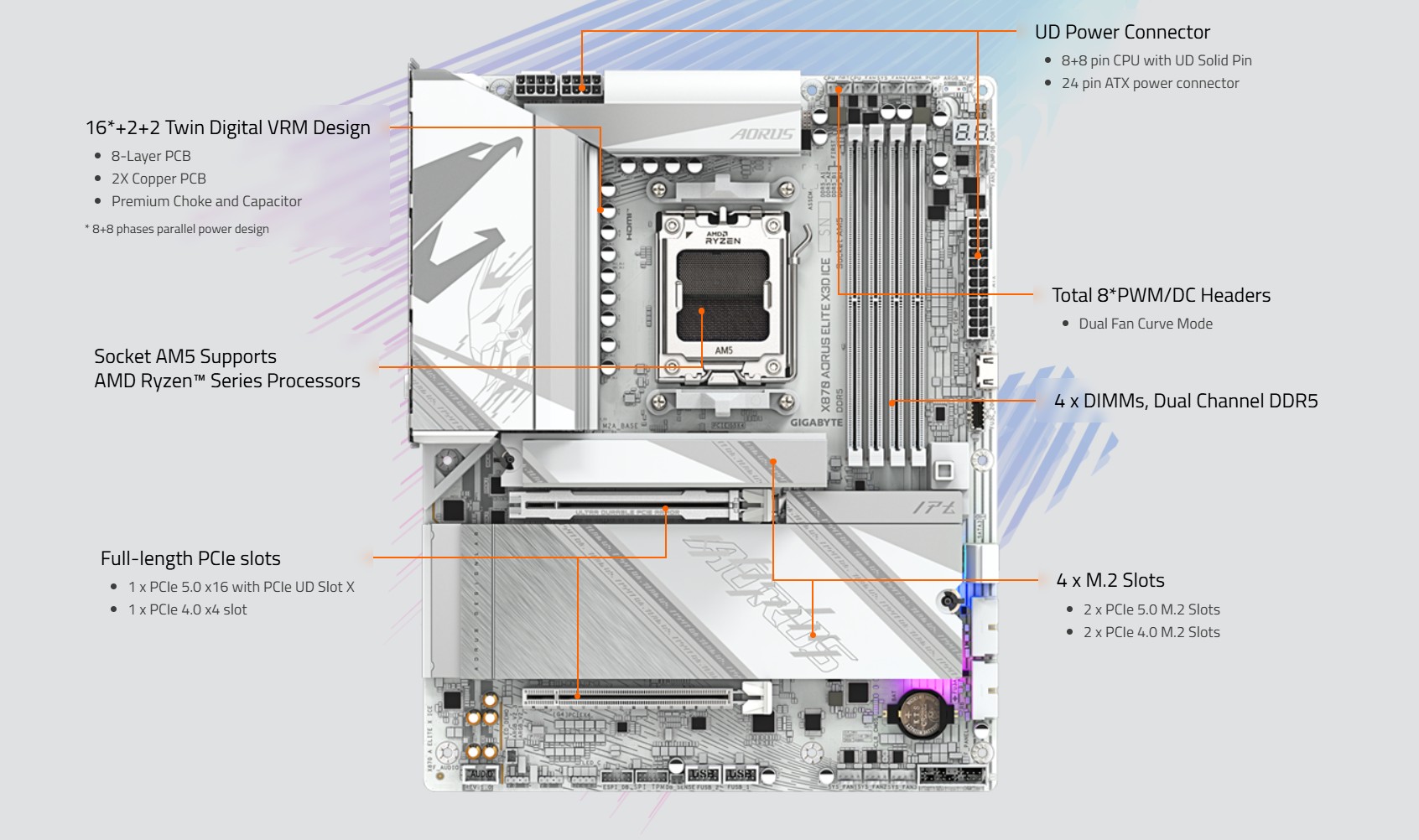 GIGABYTE X870 AORUS ELITE X3D ICE AMD AM5 ATX Motherboard