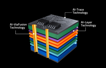 GIGABYTE X870 AORUS ELITE X3D ICE AMD AM5 ATX Motherboard