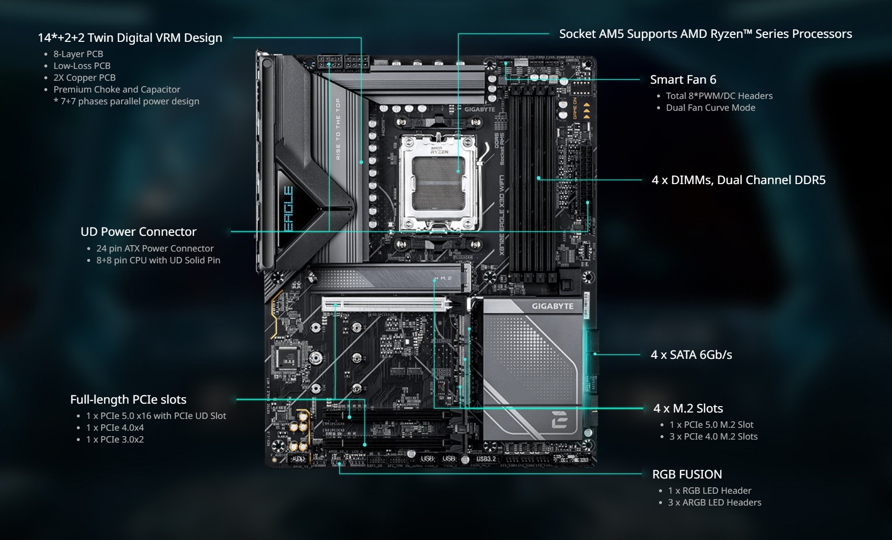 GIGABYTE X870E EAGLE X3D WIFI7 Motherboard
