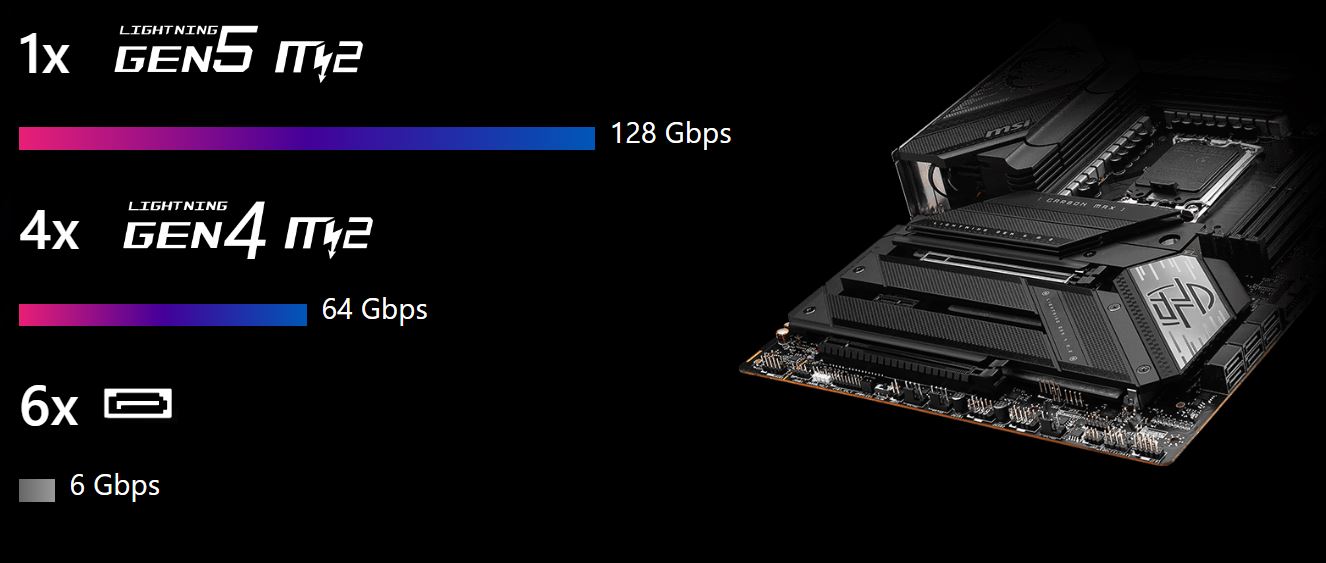 MSI MPG MPG Z790 CARBON MAX WIFI II Motherboard