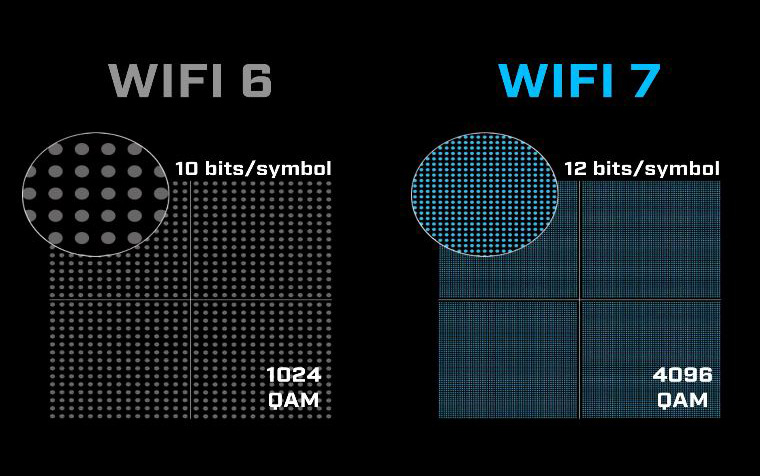 MSI MPG MPG Z790 CARBON MAX WIFI II Motherboard