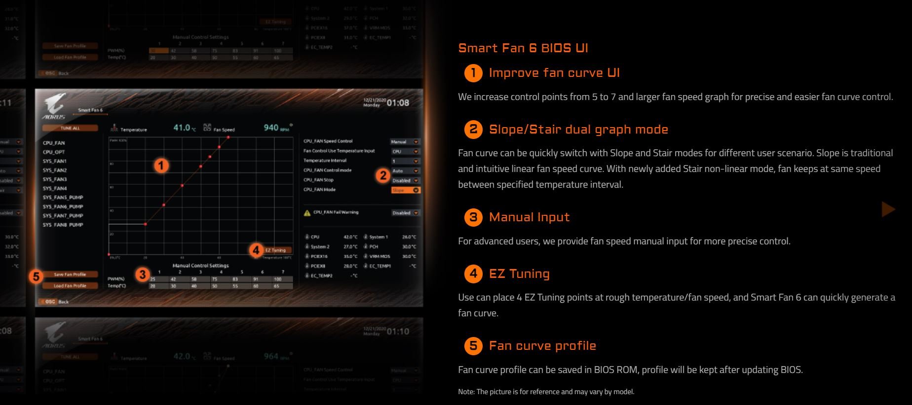 GIGABYTE Z790 AORUS ELITE AX Motherboard 