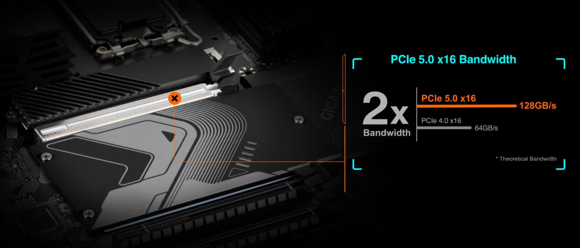 GIGABYTE B650 AORUS ELITE AX Motherboard