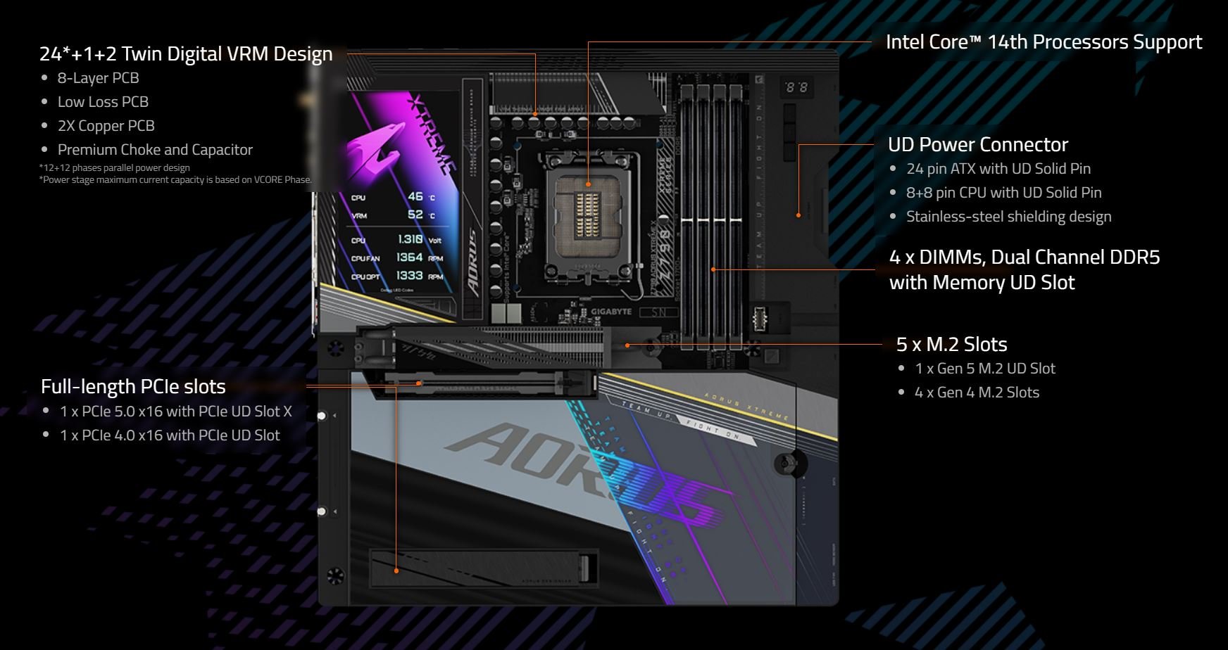 Placa Madre ATX Gigabyte Z790 UD AC, Intel LGA 1700, DDR5, WiFi 5 –
