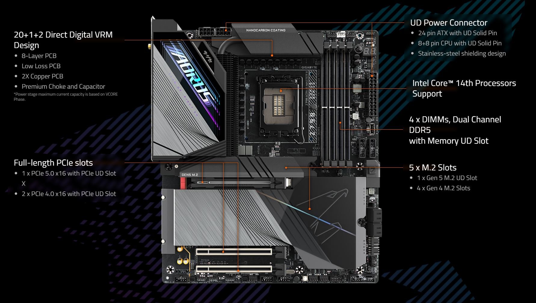 Z790-AORUS-MASTER-Xlus-button-1200x1200.jpg