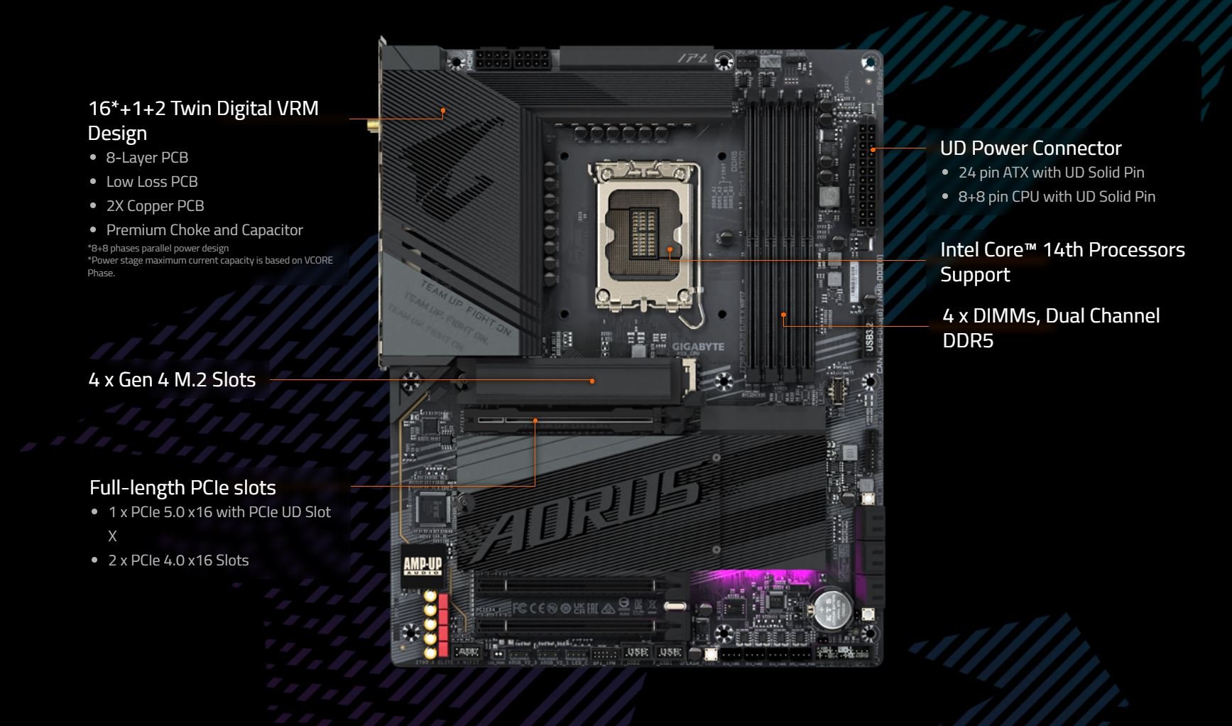 GIGABYTE Z790 AORUS XTREME X Motherboard