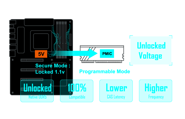 GIGABYTE B760M D3H Motherboard 