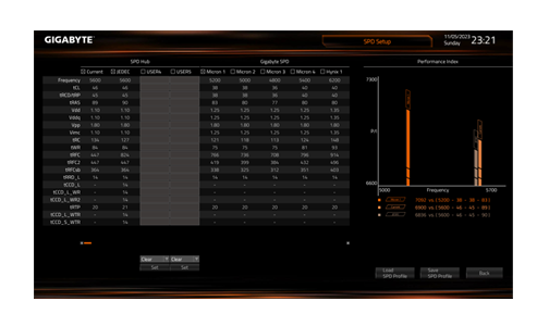 GIGABYTE B760M D3H Motherboard 