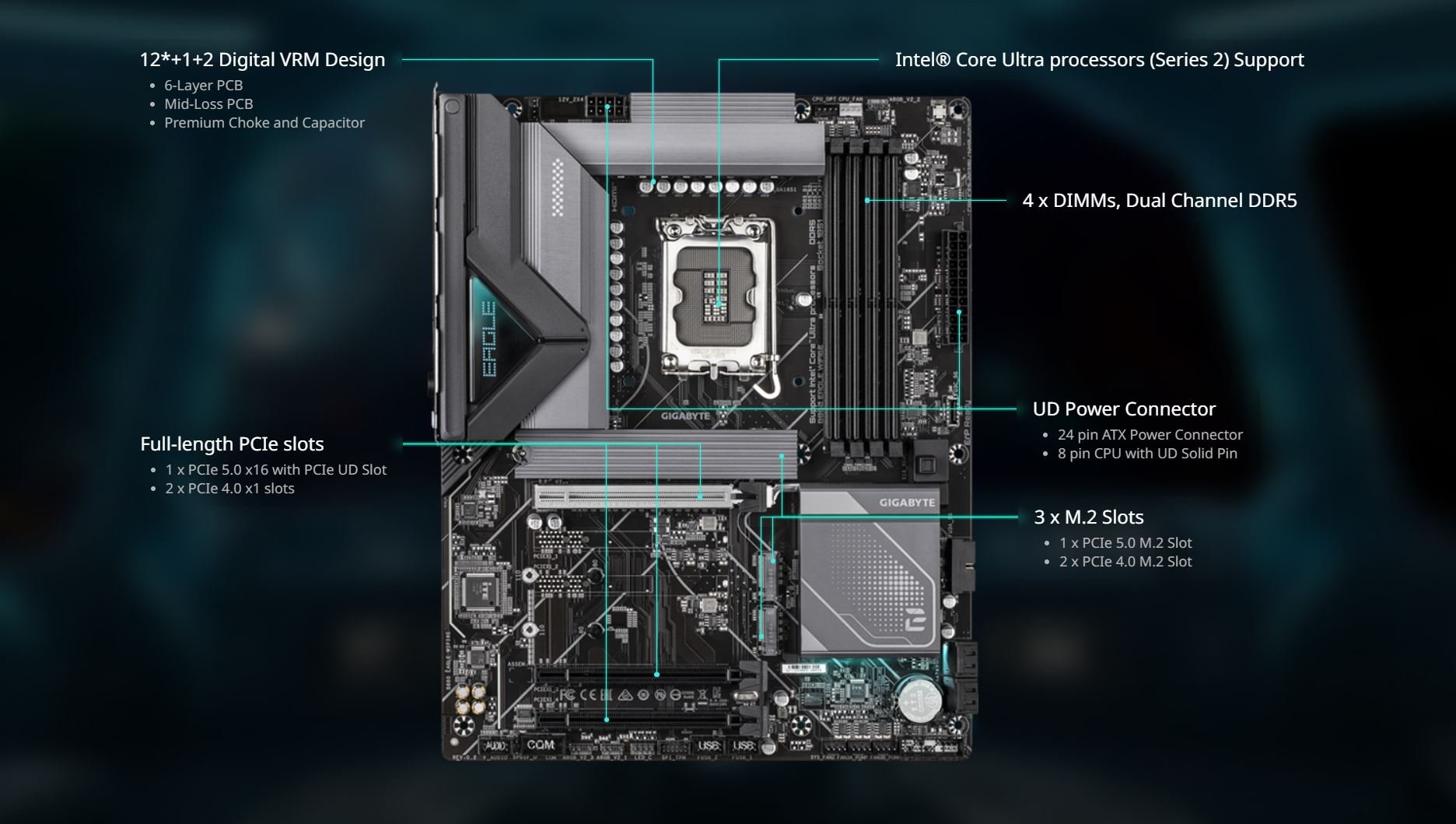 GIGABYTE B860 EAGLE WIFI6E Motherboard