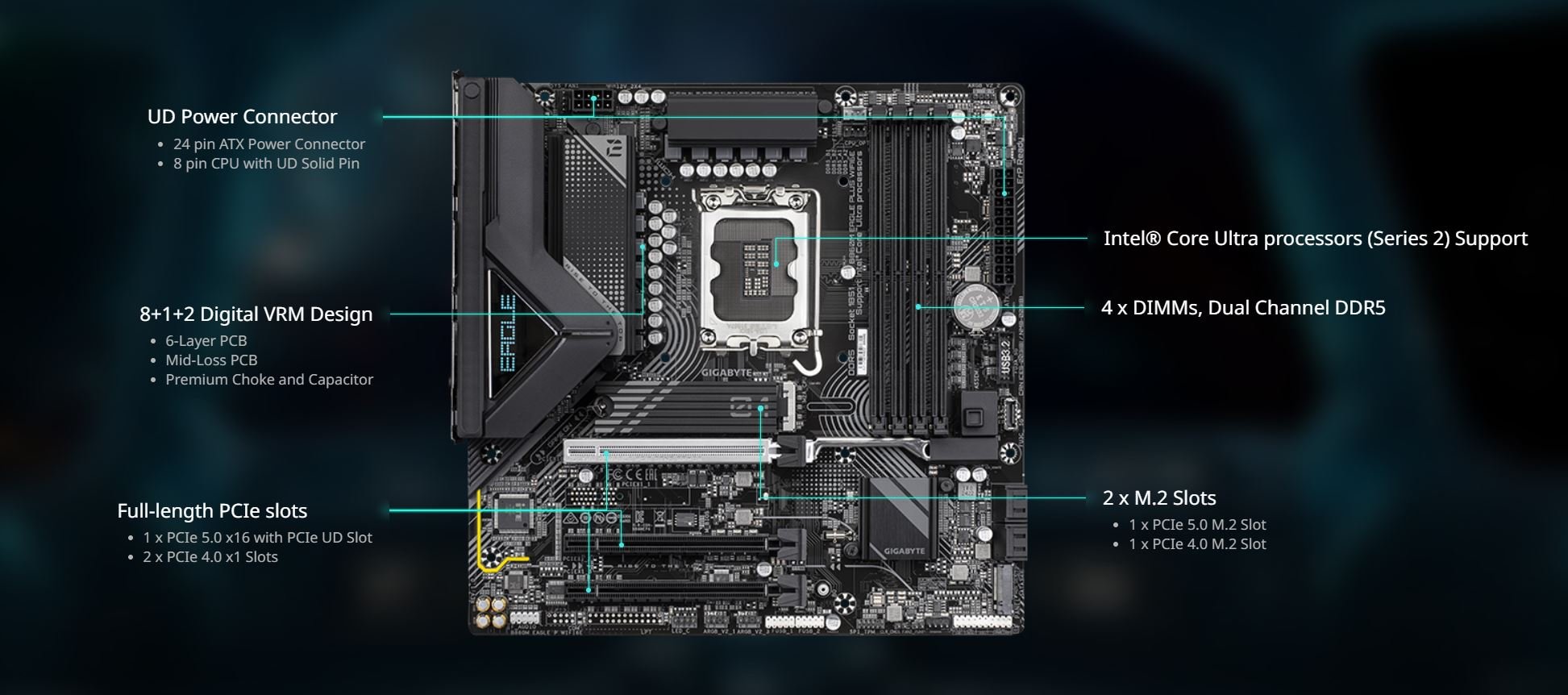 GIGABYTE B860M EAGLE PLUS WIFI6E Motherboard