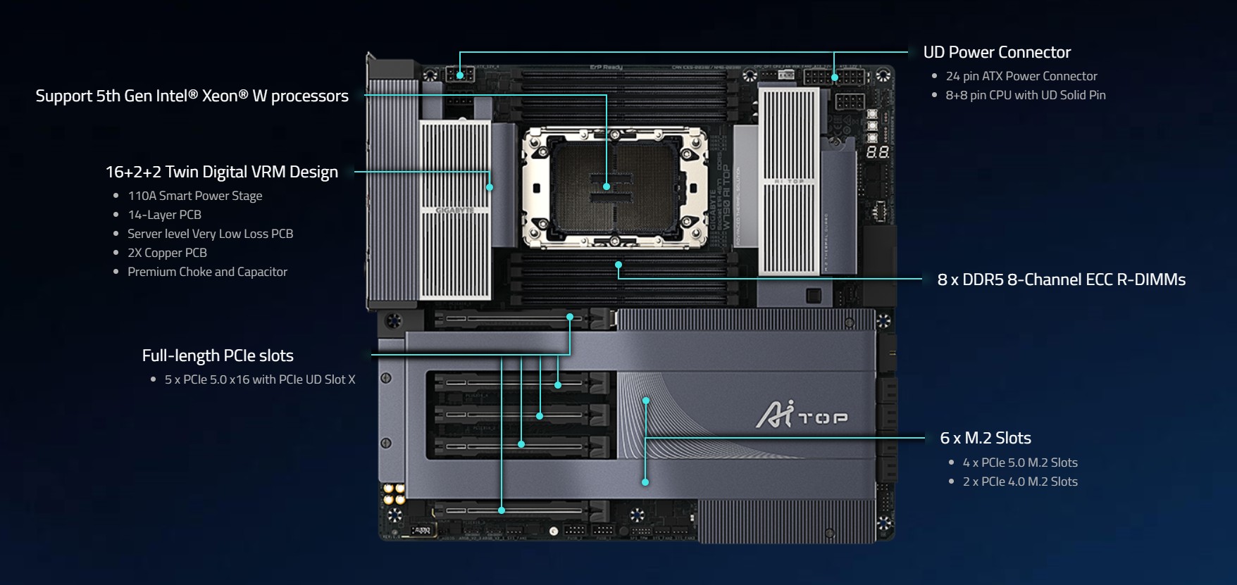 GIGABYTE W790 AI TOP Intel Xeon W Processor Motherboard