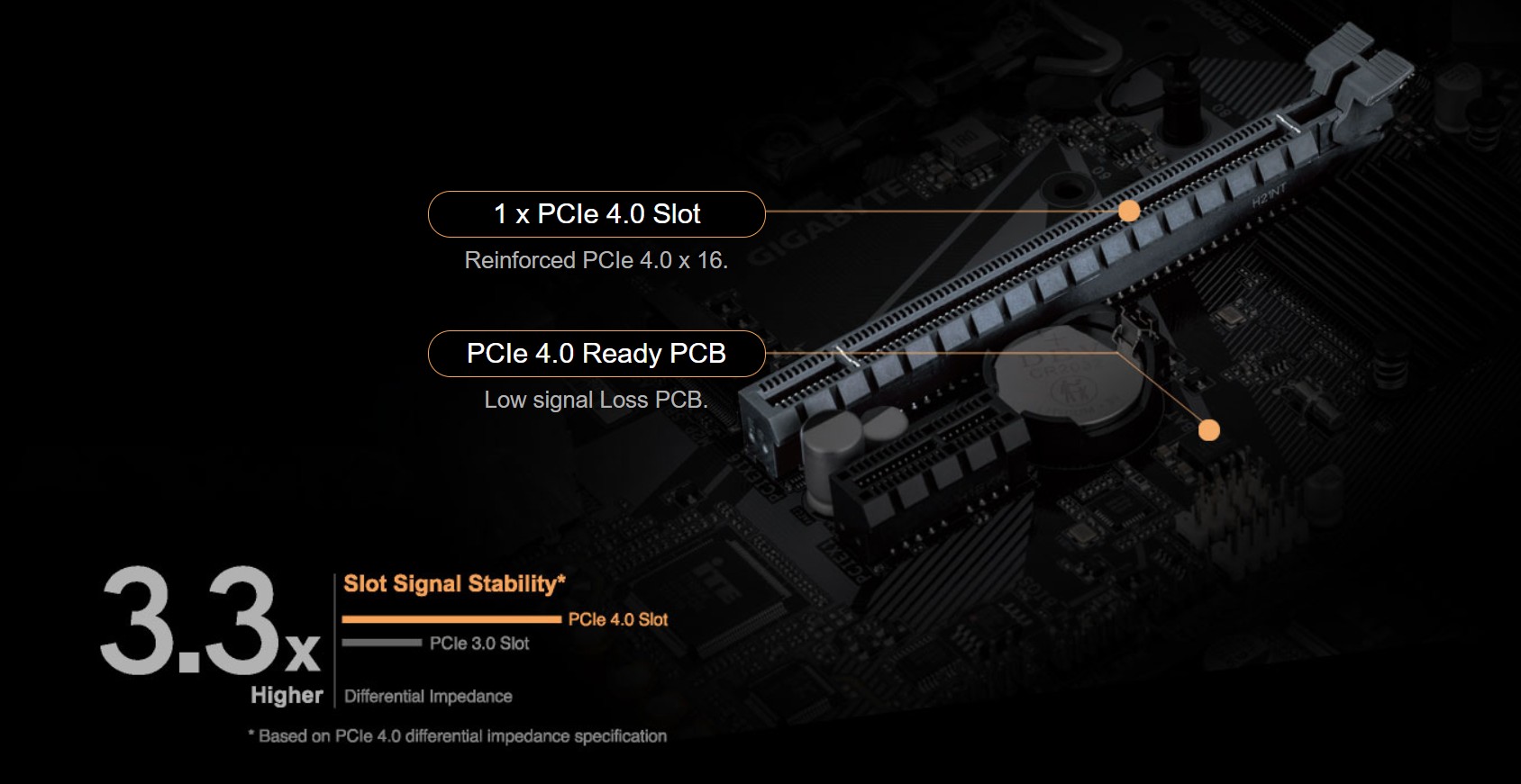 GIGABYTE H610M S2H V2 Motherboard