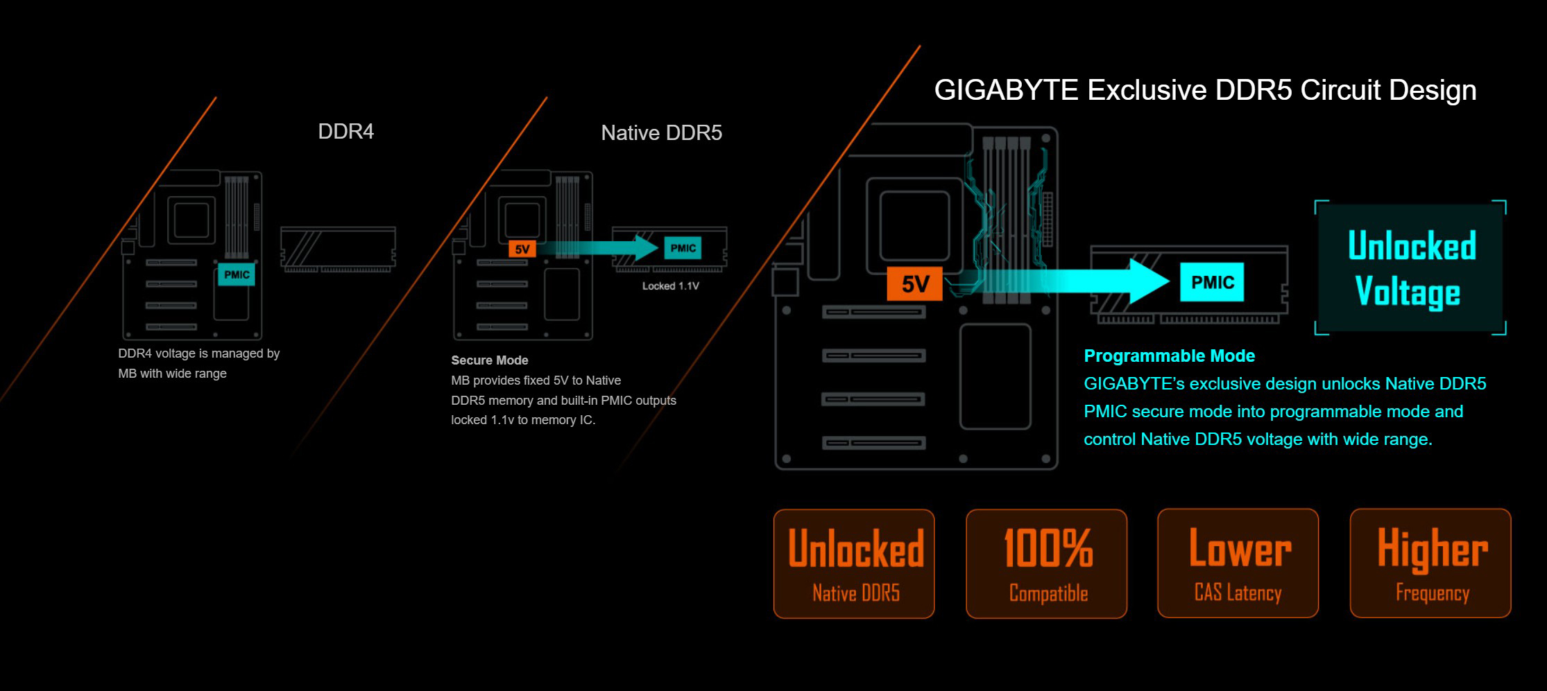 GIGABYTE H610M S2H V2 Motherboard