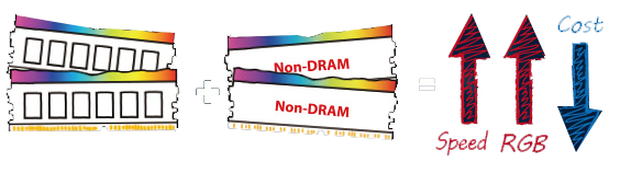 V-Color DDR5 SCC 2+2 KIT Manta XFinity Desktop Memory