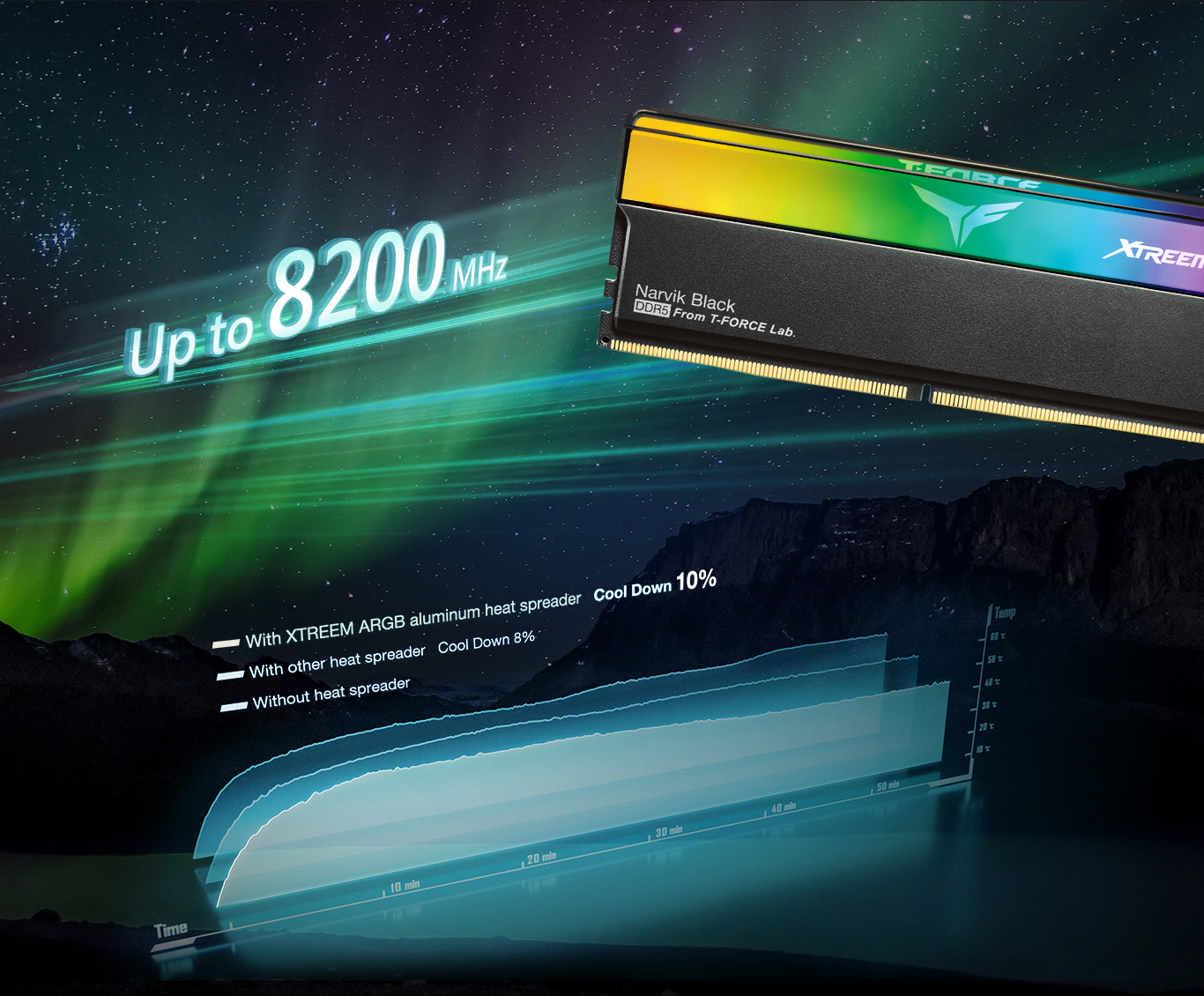 Team Group XTREEM ARGB DDR5 Memory