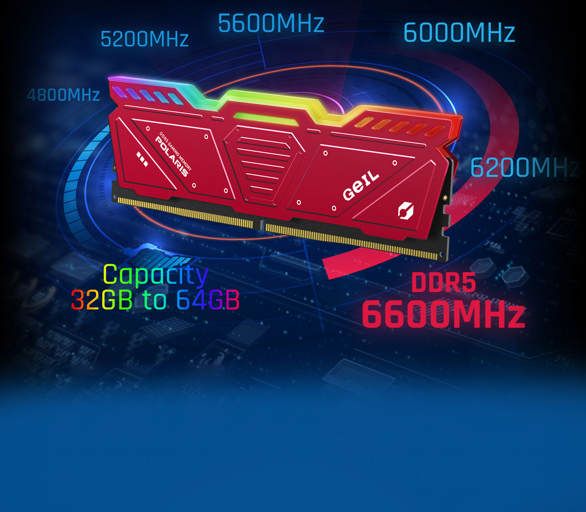 GeIL Polaris Desktop Memory