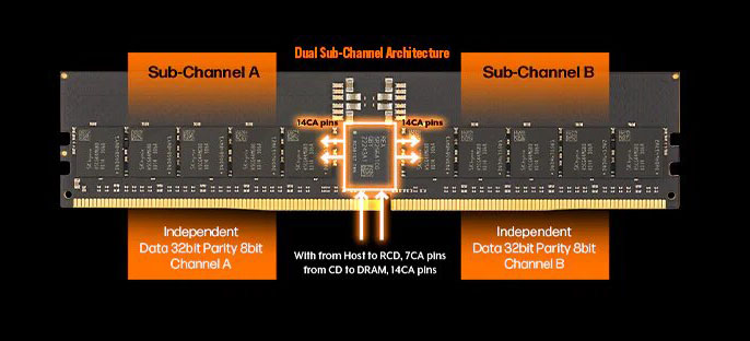 V-COLOR DDR5 OC R-DIMM Memory Ram for TRX50 Workstation