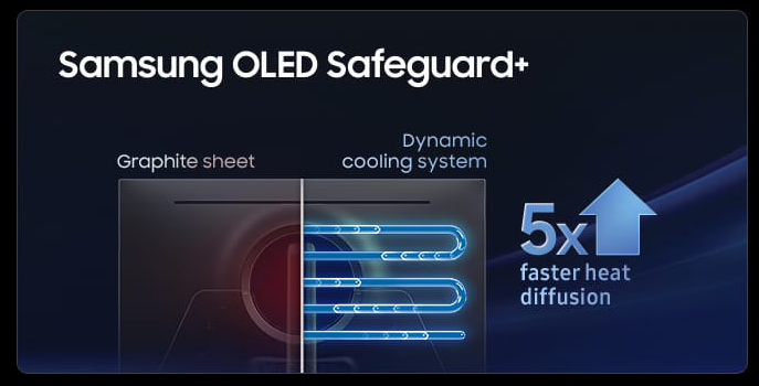 SAMSUNG Odyssey OLED G6 G60SF Gaming Monitor
