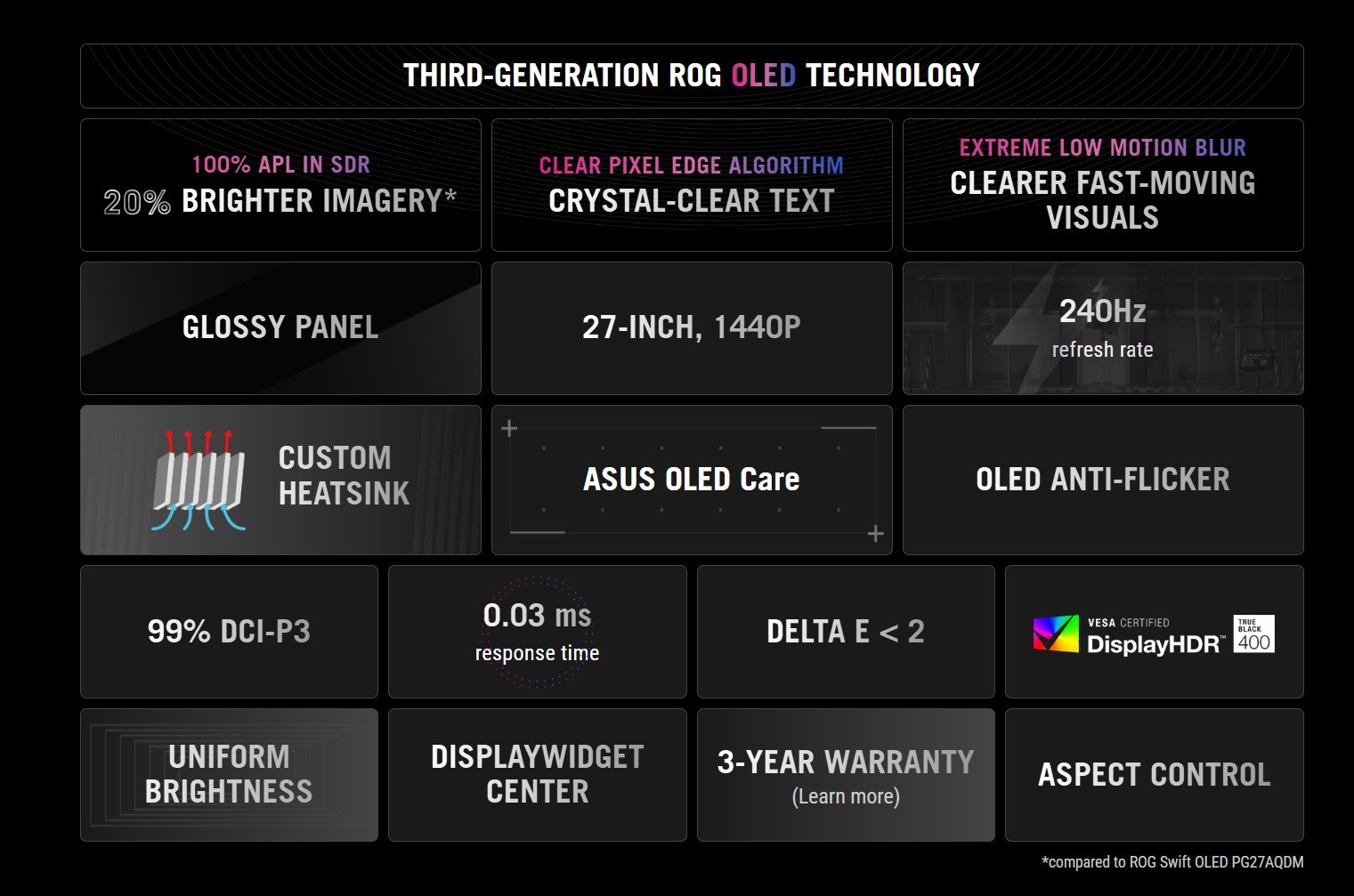 ASUS ROG Strix OLED XG27AQDMGZ gaming monitor