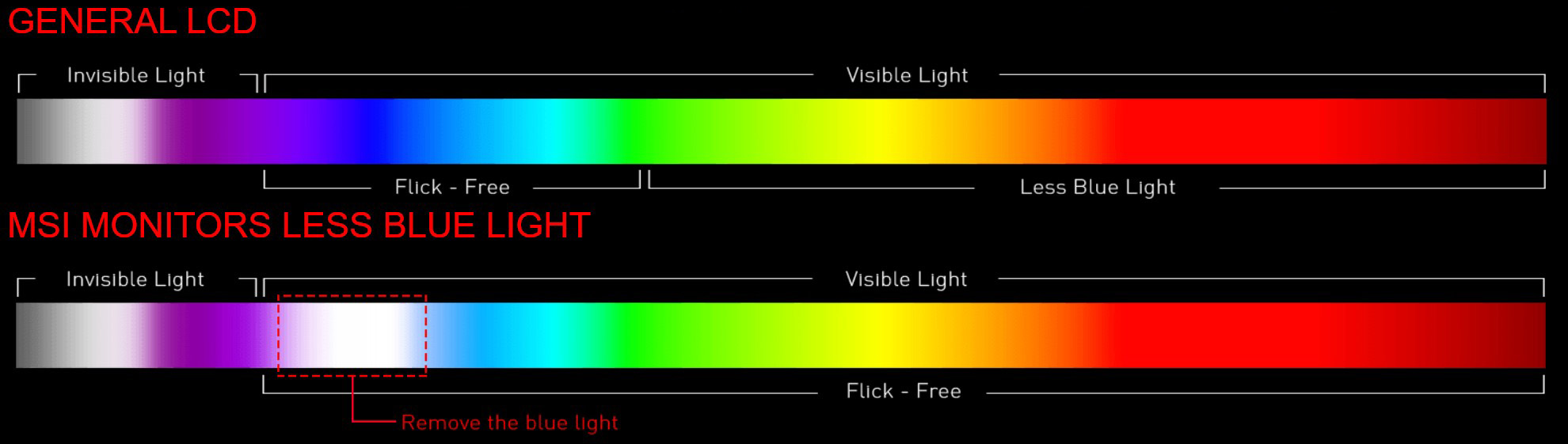 MSI MAG401QR IPS UWQHD IPS Gaming Monitor