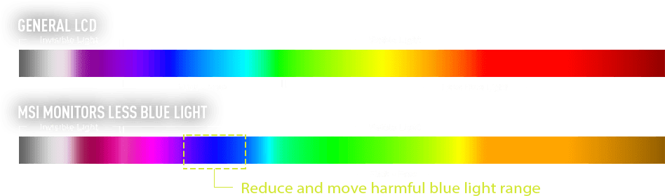 MSI MAG 274QRFW Gaming Monitor