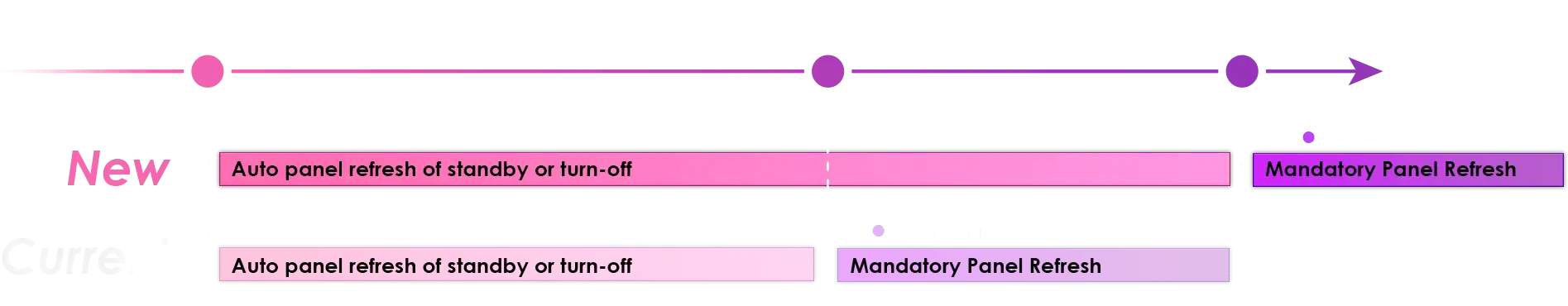 MSI MAG 321CUP Curved QD-OLED UHD Gaming Monitor