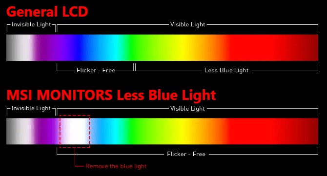 MSI G275L E14 Gaming Monitor
