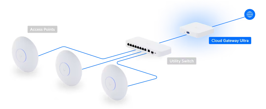 Ubiquiti Cloud Gateway Ultra (UCG-Ultra)