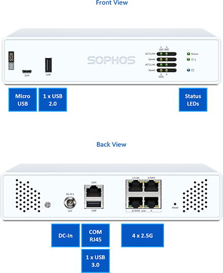 Sophos XGS 88 Network Security/Firewall Appliance