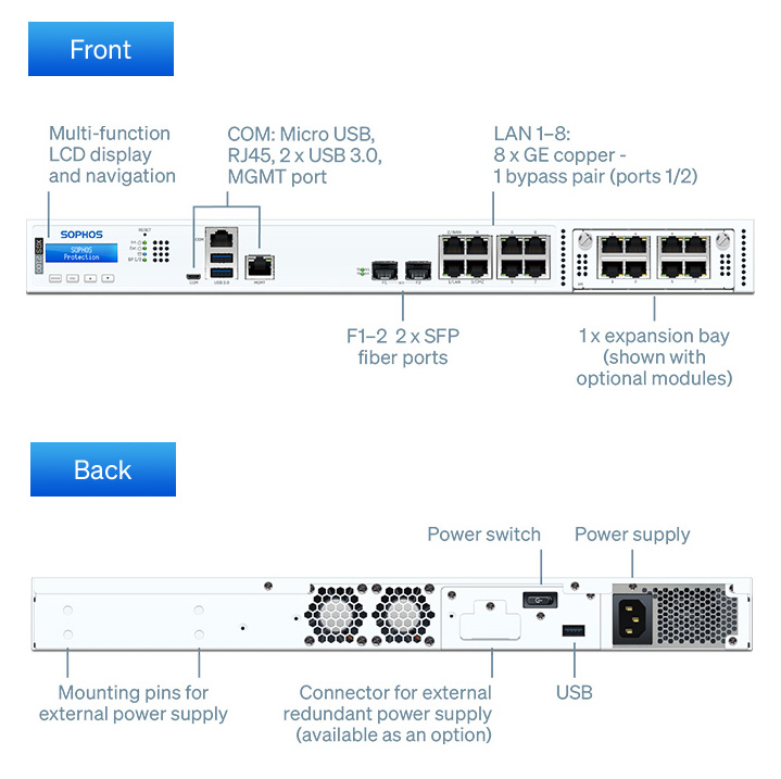 Sophos XGS 2100 Network Security/Firewall Appliance 8 Port