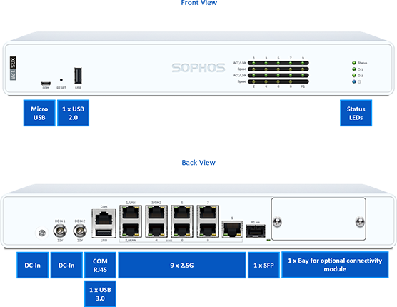 Sophos XGS 128 Network Security/Firewall Appliance