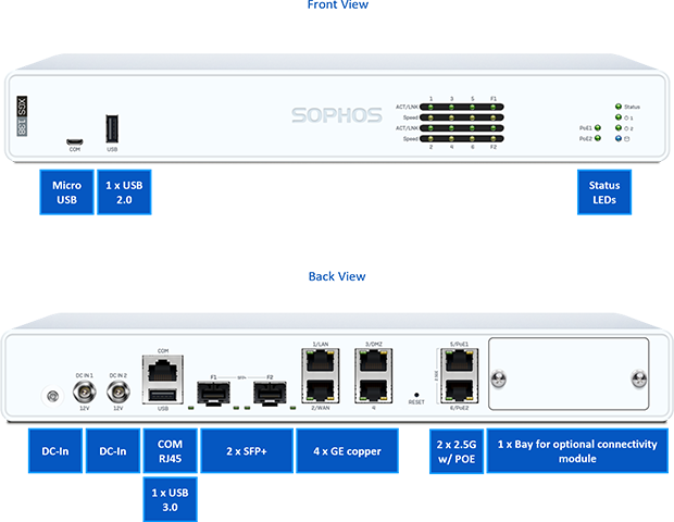 Sophos XGS 138 Network Security/Firewall Appliance