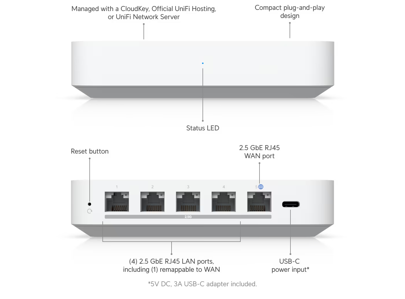 Ubiquiti Gateway Max (UXG-Max)