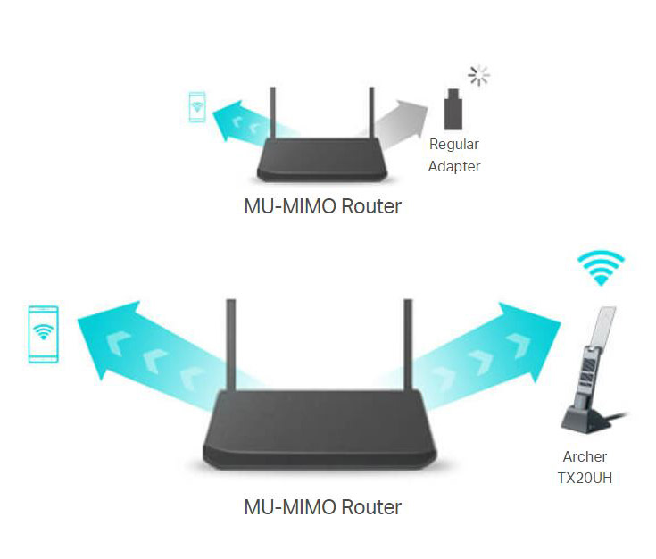 TP-Link Archer TX21UH – Adattatore WiFi 6 USB AX1800 Per PC Desktop – Dual Band, Antenna 5dBi, MU-MIMO, WPA3, Supporta Windows 11/10