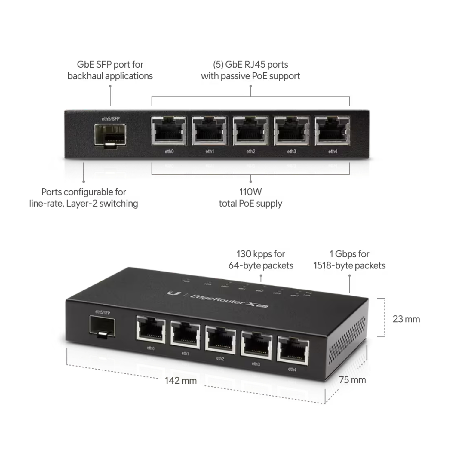 Ubiquiti EdgeRouter X SFP Gigabit Ethernet Router