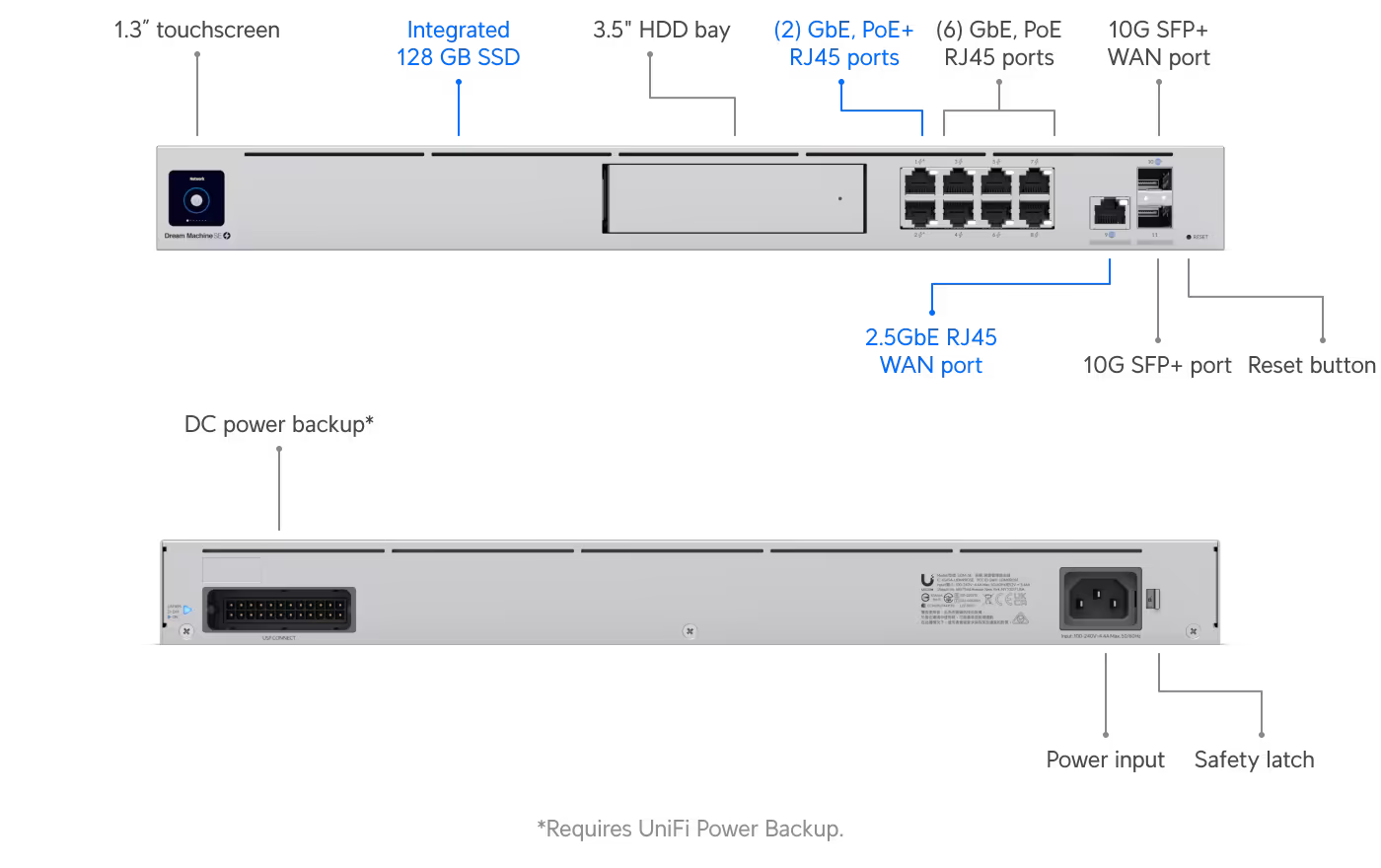Ubiquiti Dream Machine Special Edition (UDM-SE)