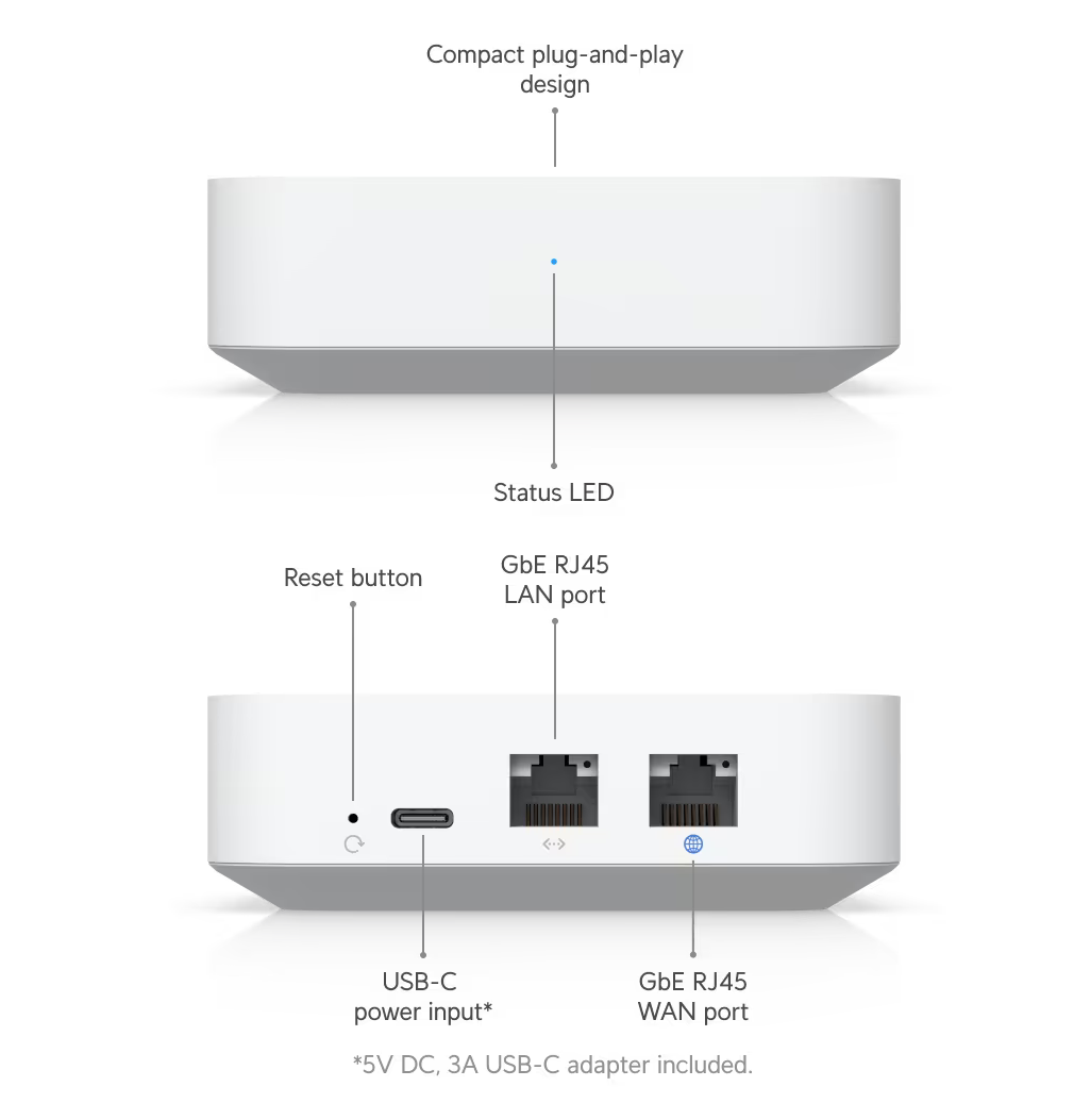 Ubiquiti Gateway Lite (UXG-Lite)
