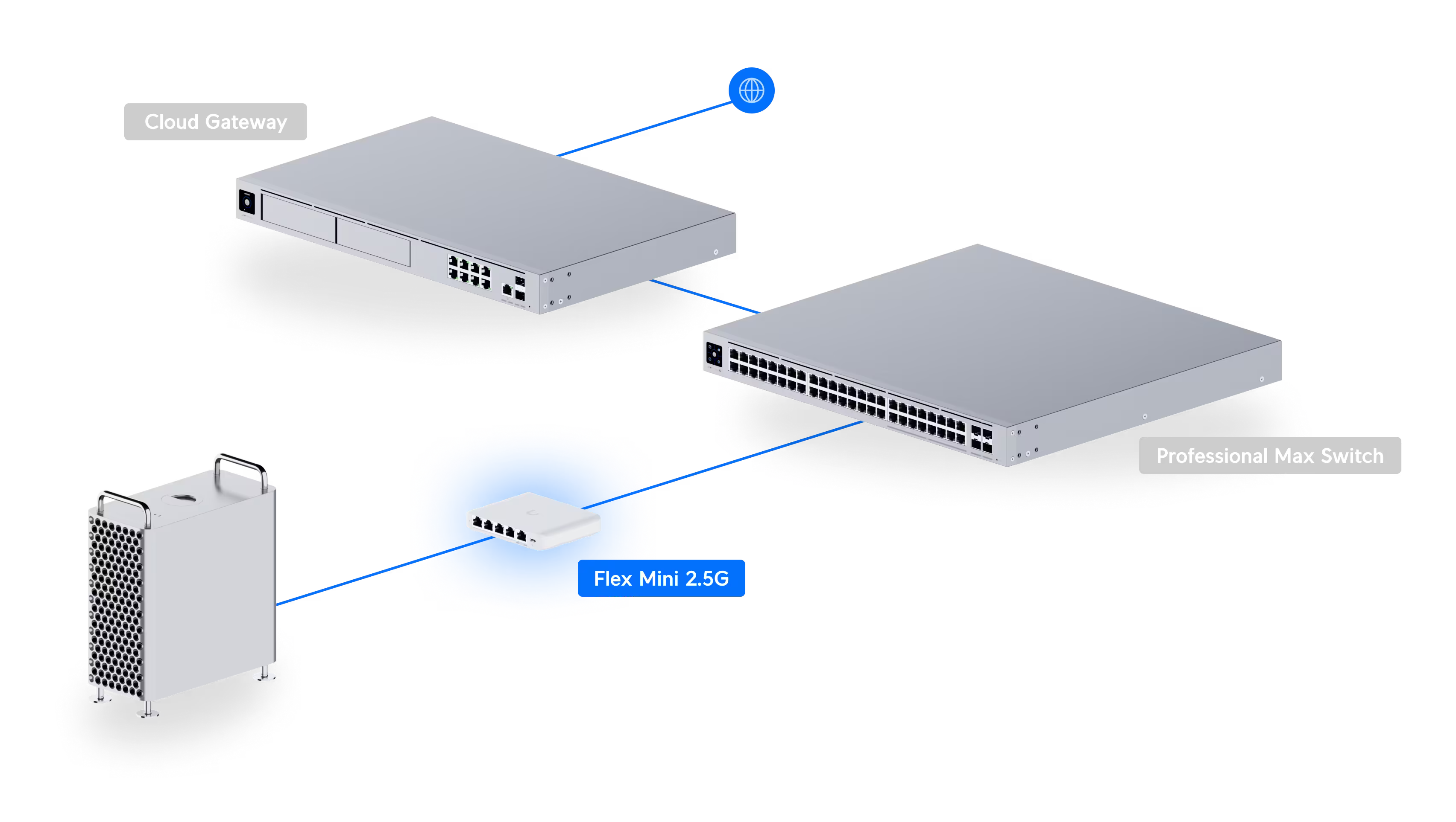 Ubiquiti Flex Mini 2.5G, 5-port 2.5G PoE Switch (USW-Flex-2.5G-5)