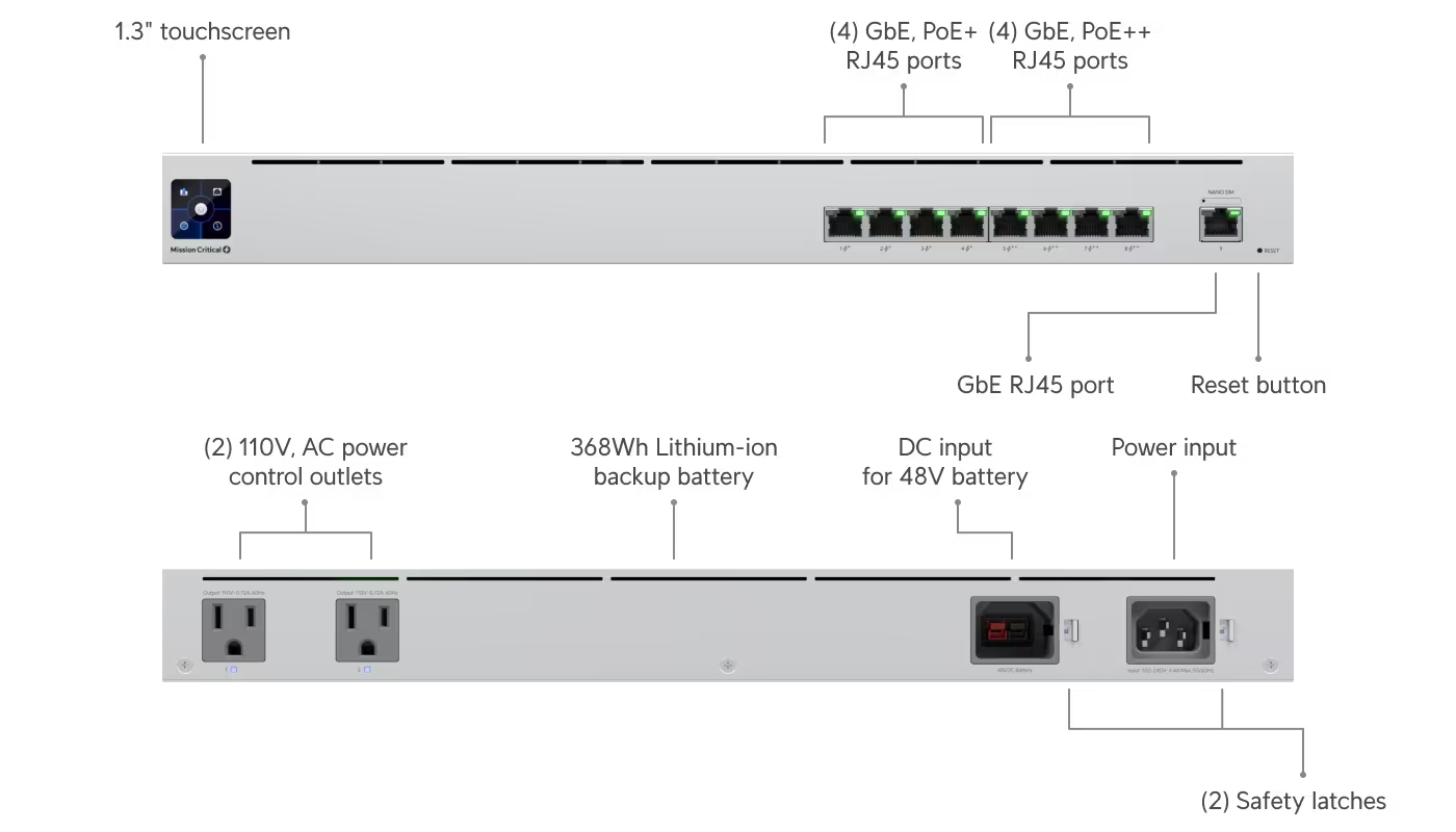 Ubiquiti Networks Mission Critical Switch