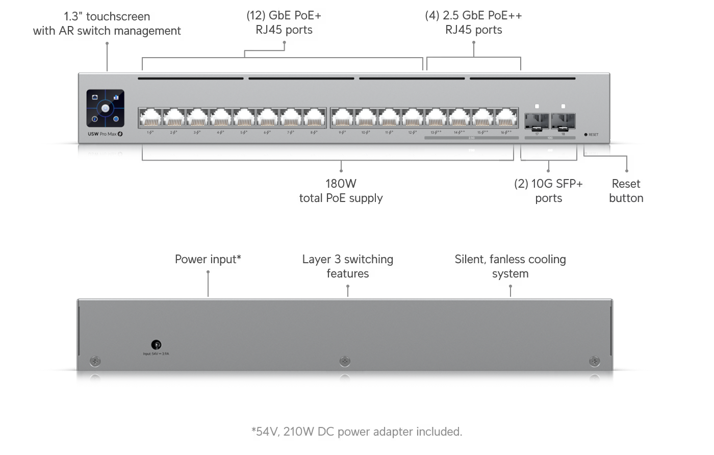 Ubiquiti Networks Pro Max 16 PoE Switch