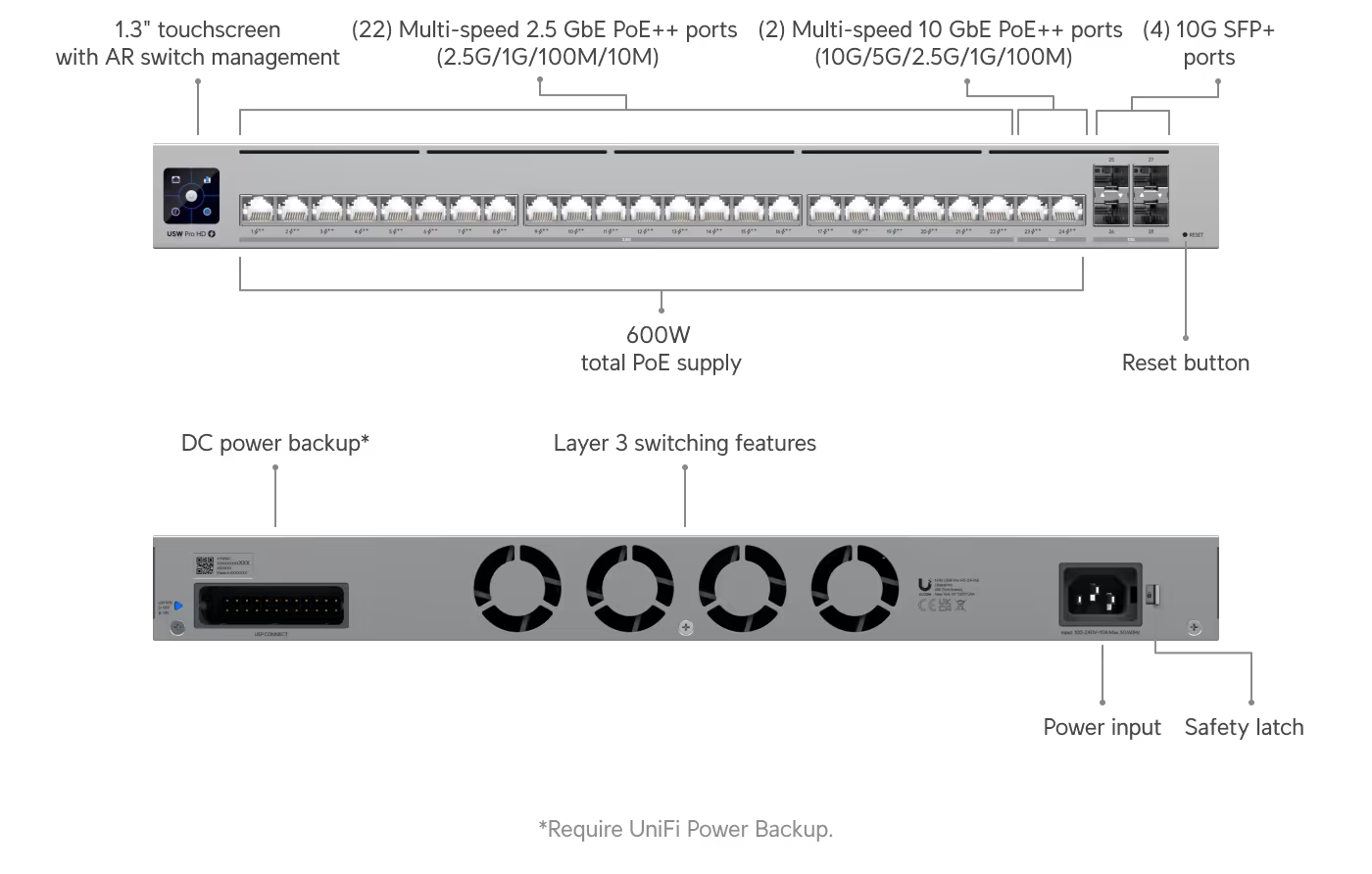 Ubiquiti Networks Pro HD 24 PoE, Layer 3 PoE switch (USW-Pro-HD-24-PoE (600W))