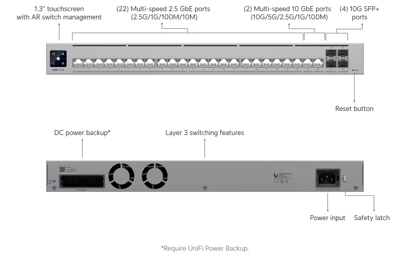 Ubiquiti USW-Pro-HD-24