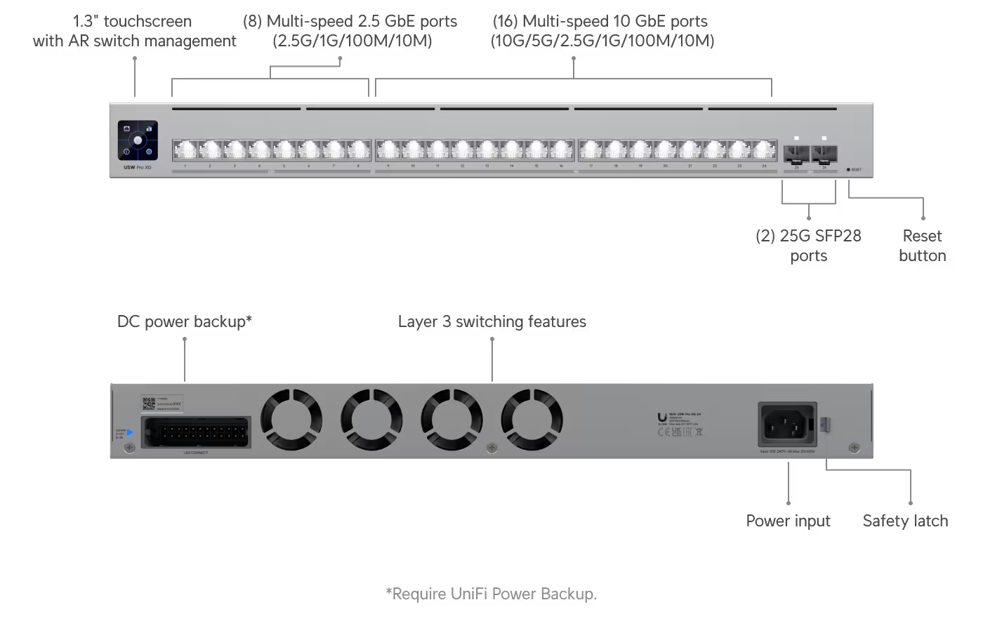 Ubiquiti UniFi Switch Pro XG 24 (USW-Pro-XG-24)
