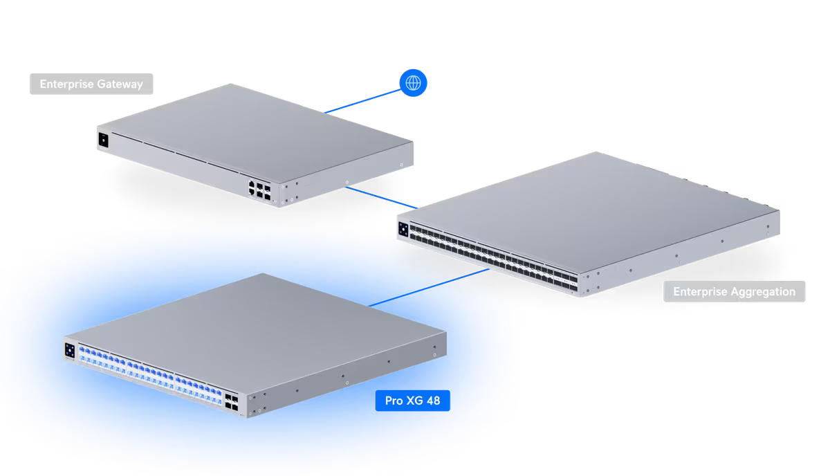 Ubiquiti UniFi Switch Pro XG 48 (USW-Pro-XG-48)
