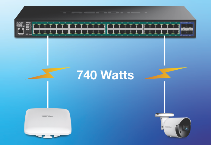 TRENDnet TPE-3524SF Smart PoE+ Switch
