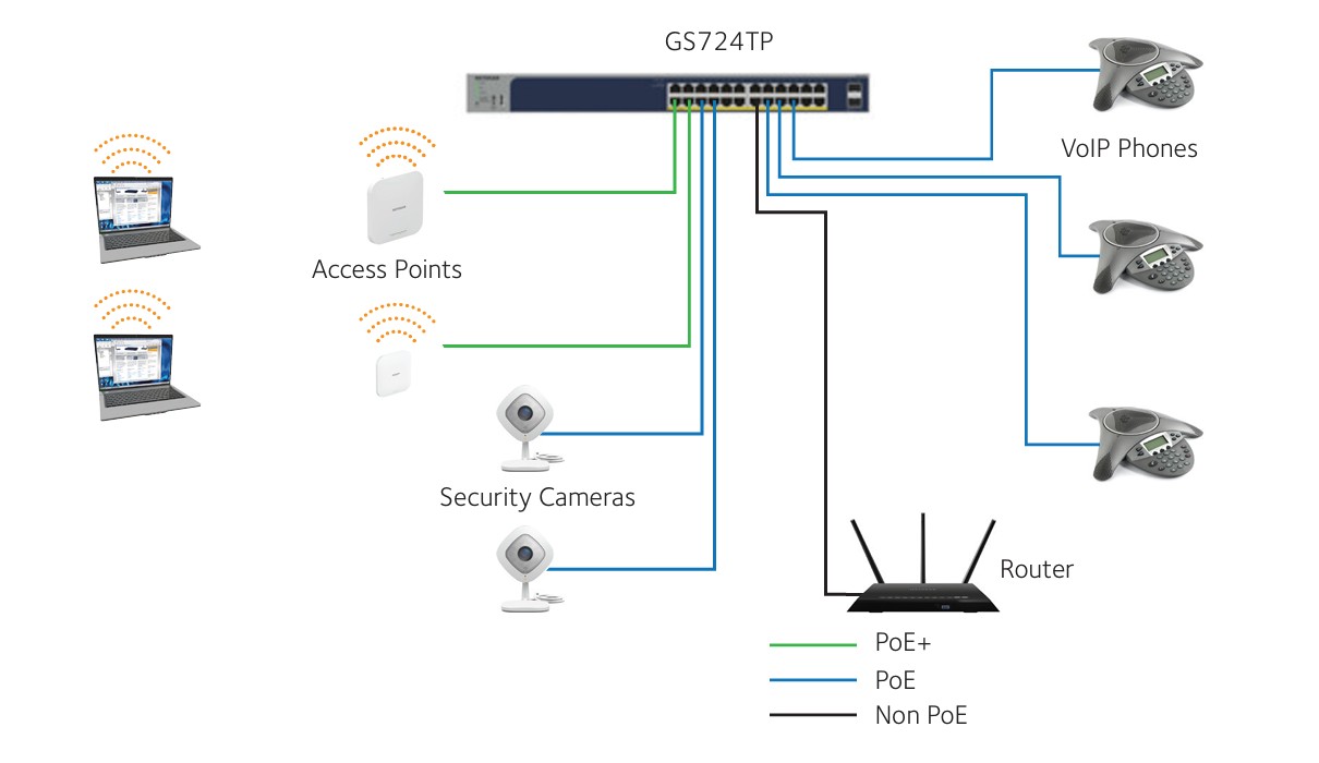 Netgear GS724TP 24-Port Gigabit Ethernet PoE+ Smart Switch